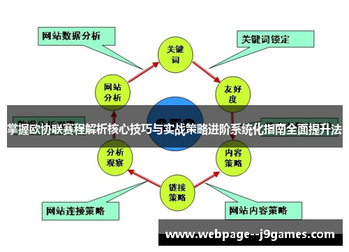 掌握欧协联赛程解析核心技巧与实战策略进阶系统化指南全面提升法