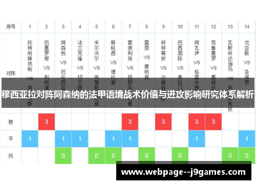 穆西亚拉对阵阿森纳的法甲语境战术价值与进攻影响研究体系解析