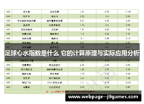 足球心水指数是什么 它的计算原理与实际应用分析