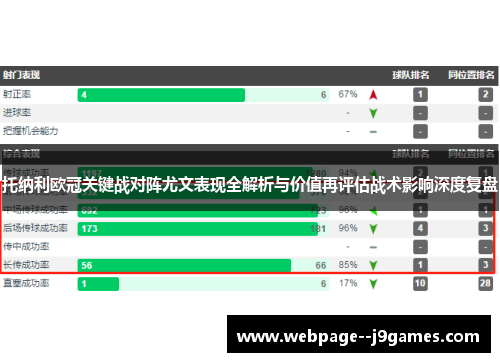 托纳利欧冠关键战对阵尤文表现全解析与价值再评估战术影响深度复盘 托纳利欧冠关键战对阵尤文表现全解析与价值再评估战术影响深度复盘